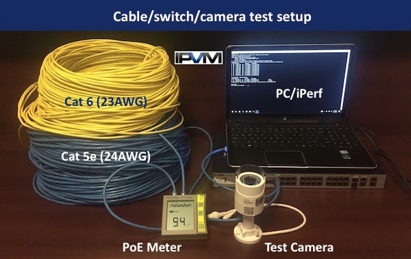 آزمایش Ethernet در دوربین های برد بالا آی پی